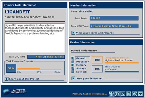 Two Year UD Uptime